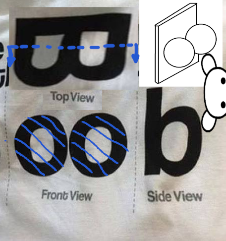 Orthographic engineering drawing of the word "boobs". Constructed with a rotated capital B as the top view, two o's as the front view, and a lowercase b as the side view. An isometric drawing of two spheres attached to a plane is also presented.